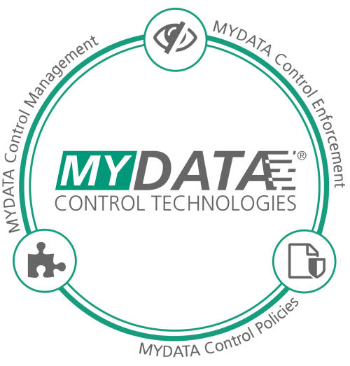 Informational Self-determination with MYDATA Control Technologies